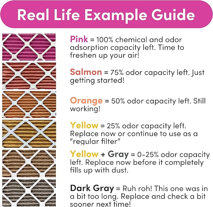 18x20x1 Air Filter by Colorfil | Color Changing Filters for Cat and Dog Odor | MERV 8 Furnace AC Filter for Pet Hair and Dust | 17.5"x19.5"x0.75" Exact Size | Pack of 4