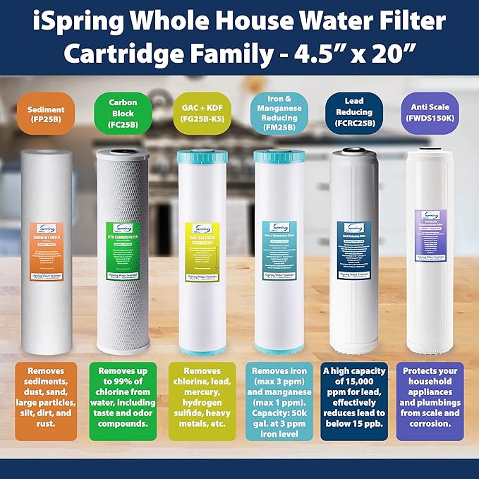 iSpring F4WGB22B 4.5” x 20” 2-Stage Whole House Water Filter Replacement Pack Set with Sediment and Carbon Block Cartridges, Fits WGB22B, White