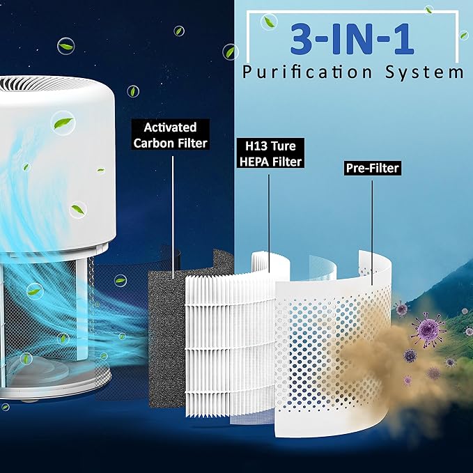 Core 300 Replacement Filters, Made in Taiwan, Compatible with LEVOIT Core 300-P, Core 300S Air Purifier, 3-in-1 H13 True HEPA Filter Replacement, Core 300-RF, 2-Pack