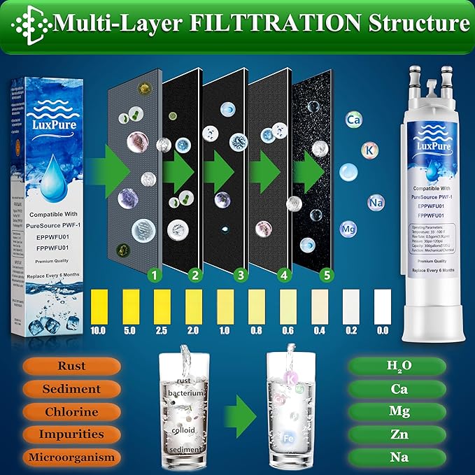 PWF-1 FPPWFU01Refrigerator Water Filter & PureAir Ultra II PAULTRA2 Air Filter Combo, Compatible with Frigidaire FRIGCOMBO13, FRSS26L3AF, FRSS2333AS, FRSC2333AS, FRSS2323AB, (1+1- Combo)