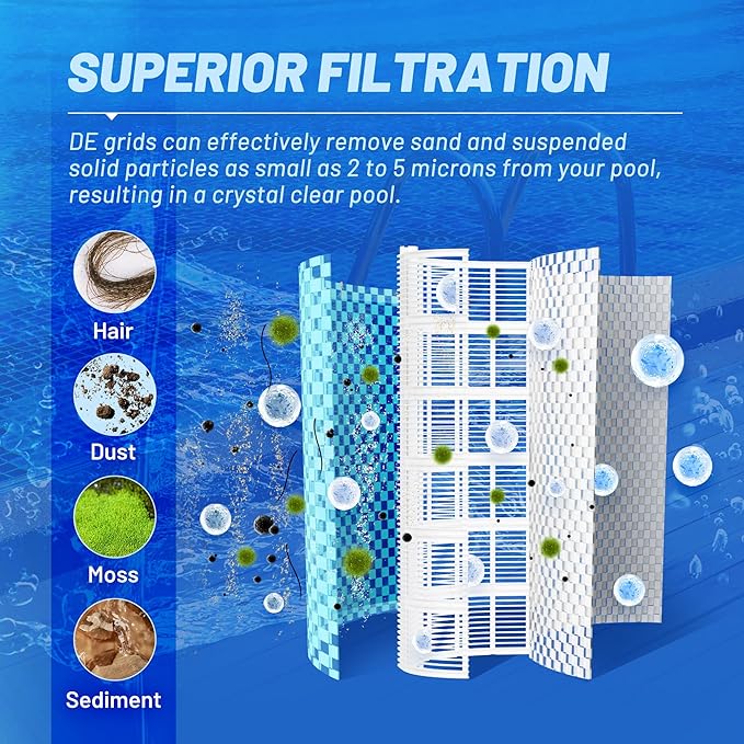 POOLPURE® FS-2006 DE Grid Pool Filter Replace 59003000, Hayward Pro-Grid DE7220, DEX7200DA, MicroClear DE7200, PFS3672, FC-9560, Unicel FS-2006, 72 Sq Ft DE Grid, 36" High, 7 Full+1 Partial