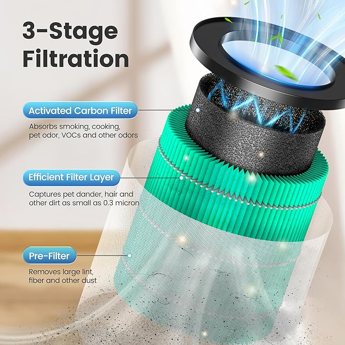 MORENTO 2 Pack MR2566 Genuine Air Purifier Replacement Filter for MR2566 Air Purifier, Pet Dander Version