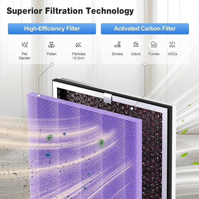 KNKA Genuine Air Purifier Replacement Filter for APH4000, 2-Pack HEPA & Activated Carbon Filters, Captures Smoke, Cooking & Tobacco Odors, Reduces Exhaust & Household Odors, Smoke Filter – Purple