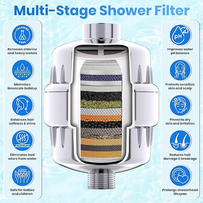 Aqua Earth Shower Filter Family Pack (2 QTY) – 99% REMOVAL Shower Head Filter for Hard Water, Chlorine, Heavy Metals, Fluoride, Micro-life, Organics Vitamin C