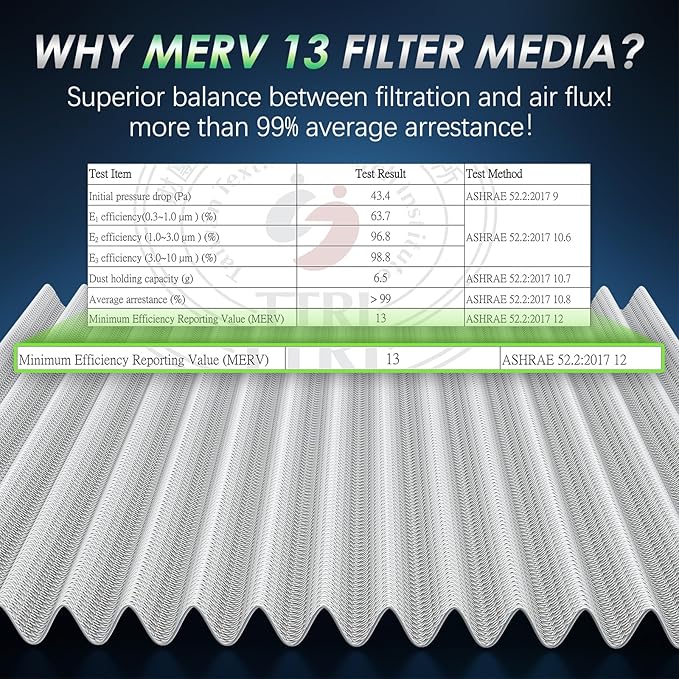 Certified MERV 13 Cabin Air Filter with Activated Carbon, CF11819(CP819) for Hyundai Sonata,Azera, Kia Cadenza,Optima,Sedona, GMC Terrain, Chevy Equinox