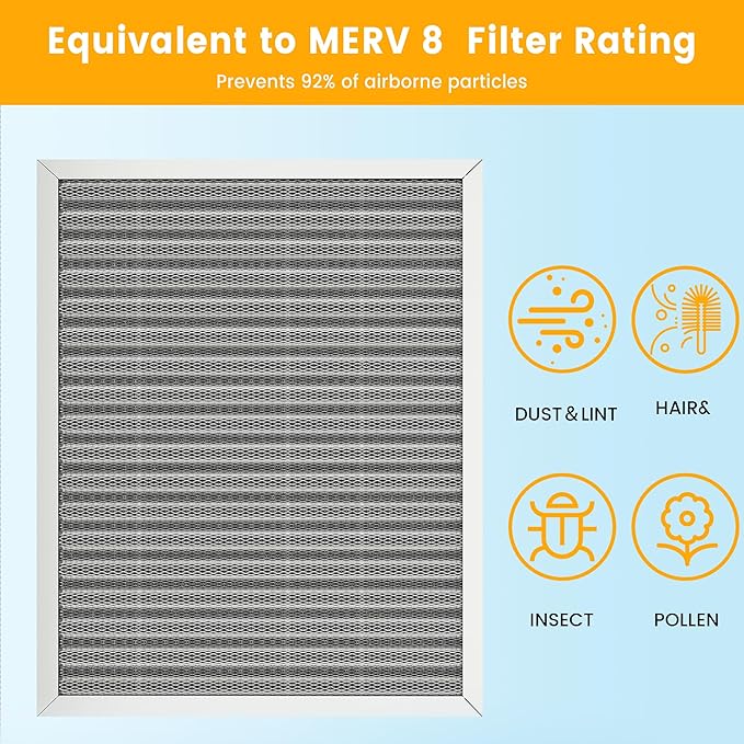 20x24x1 HVAC Furnace Air Filter, Lasts a Lifetime, Washable, the Last HVAC Filter You Will Ever Buy, Breathe Safely at Home or in the Office,Merv 8(Actual Size:19.5x23.5x0.82 Inch)