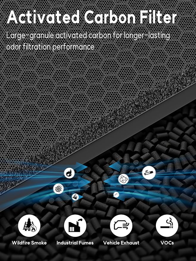 3000 Carbon Replacement Filters Compatible with Air Doctor 3000 Air Purifier – Includes 2 Carbon/VOC Filters + 4 Pre-Filters, Compare to Part# ADF3002 & ADF3003, Not for 3500