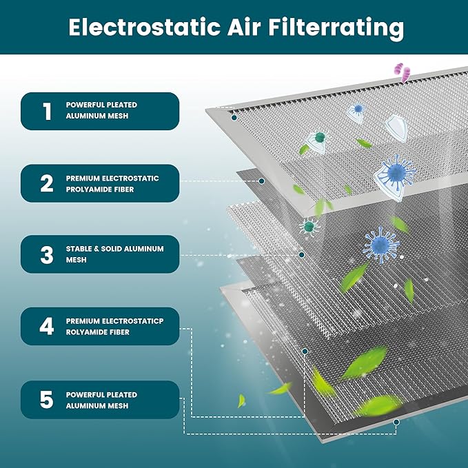 14x30x1 Air Filter-MERV 8, Washable & Reusable Electrostatic Air Filter, AC/HVAC Furnace Filter, Lasts a Lifetime, Permanent Filter, Breathe FresherHome And Office Actual Size:13.5x29.5x0.86Inch