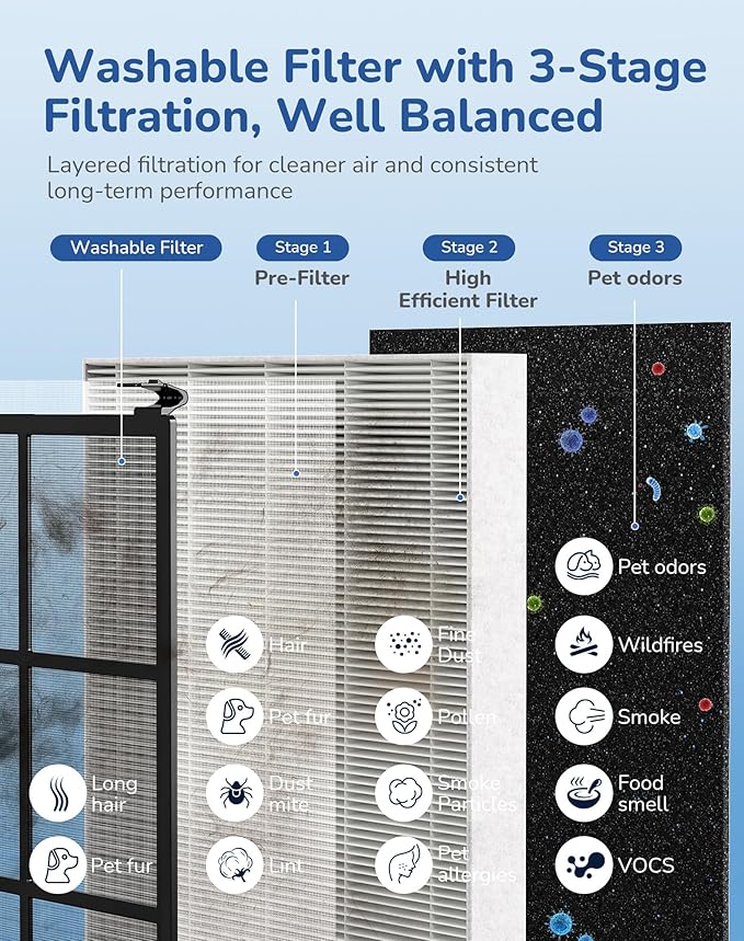 Air Purifier for Home Large Room, CADR 270 Powerful Bedroom Air Cleaner|Washable Pre-Filter, High Efficiency Filter, AQI Display, AUTOMode with Aroma, Reduce Pets Hair Dust Pollen Odor, DH-JH023 White